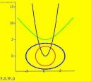 Geometrie:  > Rovinn� k�ivky